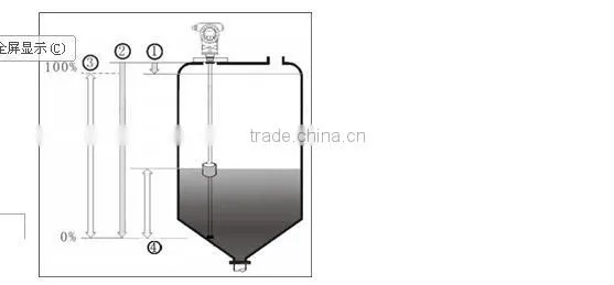 ML1000 magnetc level gauge for mixed liquid