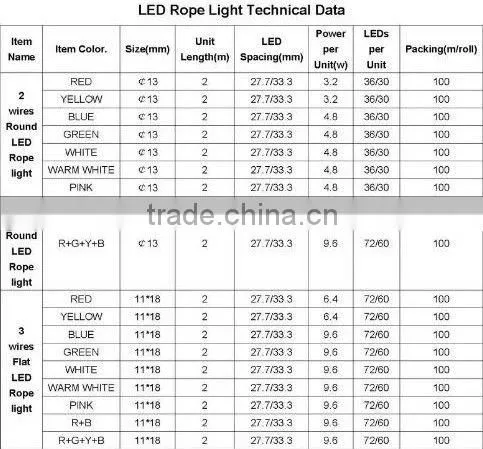 hot sale led rope light