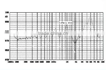 SMT2072 China buzzer factory SMT transducer buzzer mini buzzer (FBELE)