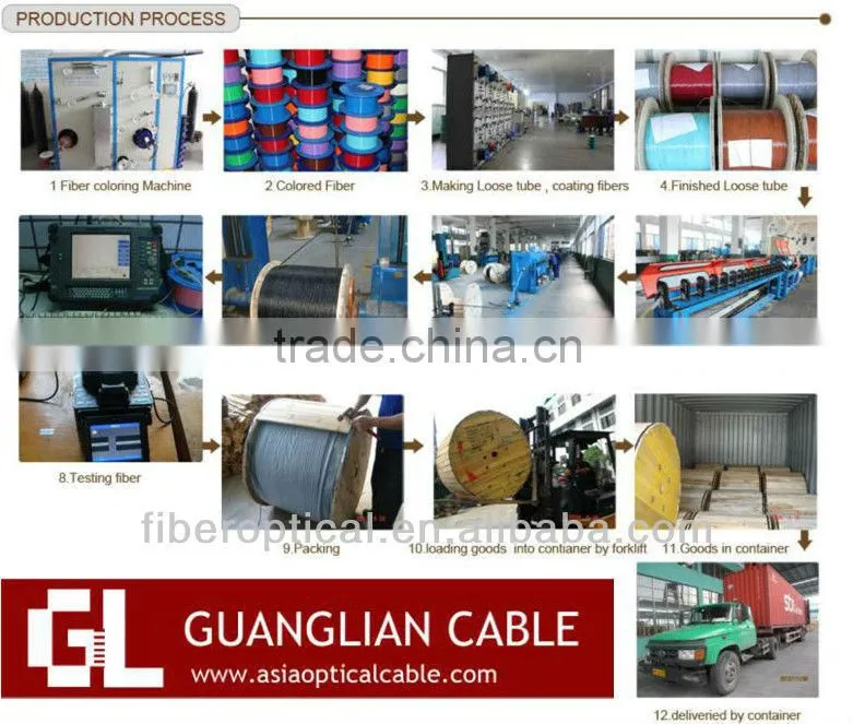 Hot Selling Duct GYTA 48 Core Fiber Optic Cable Meter Price