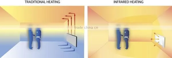 hot sale High quality wall mounted livingroom infrared heaters