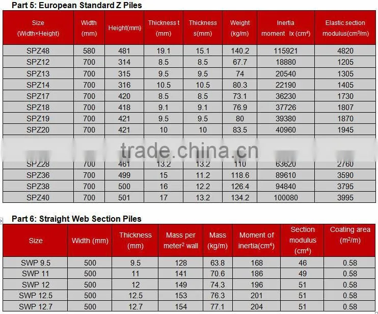 Tangshan Steel Sheet Piles,Used Steel Sheet Piles