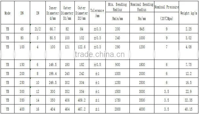 austenite stainless ss304 steel bellows tube for pump
