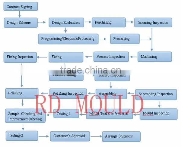 20 litre plastic paint bucket mould