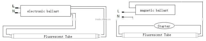 Residential light high quality 85-265vac 360 degree rotatable base 18w 1200mm led tube t8 with 3 years warranty led tube lamp