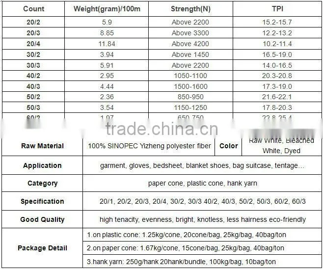 Raw and optical white polyester yarn50/2 for bangladesh market