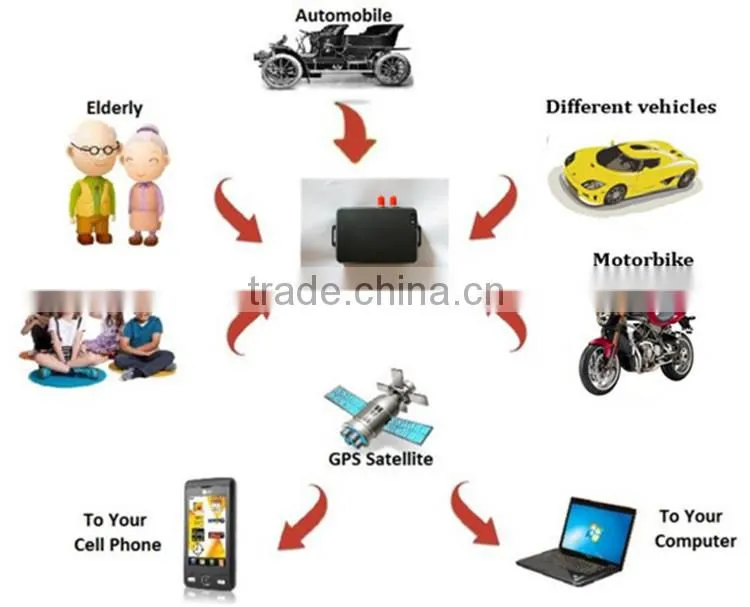 low power consumption sos panic button gps tracker tracking system with free web platform