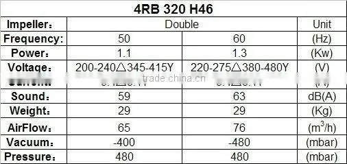 4RB,air ring blower,regenerative air compressor,electric vacuum pump,vortex blower
