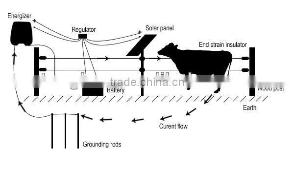 (China manfacturer) 2014 New products electric fence energizer for animal fence
