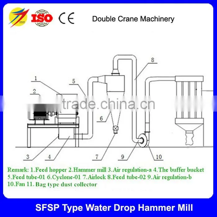 poultry feed corn grinder machine for sale