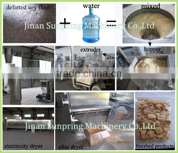 Textured Soy Meat Processing Line