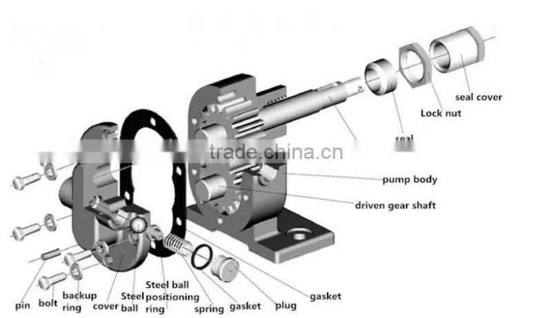 DEFU brand electric waste oil pump with explosion proof motor