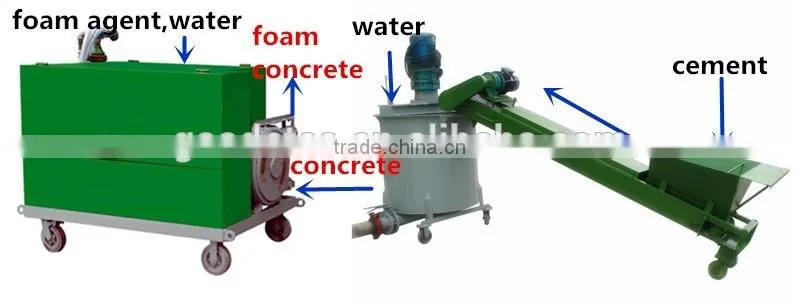 CLC foam concrete block wire cutting machine for sale