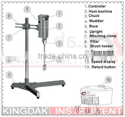 KM450L-H Digital Laboratory Mixer