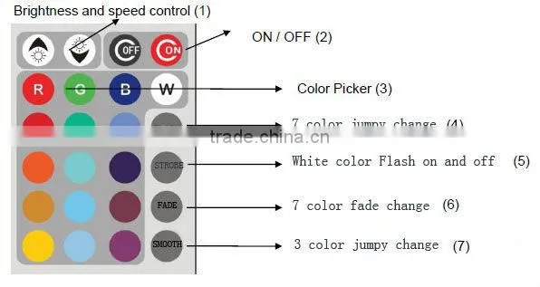 New Model! Hot Sell Plastic illuminated LED Sofa