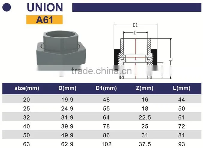 HIGH QUANLITY UNION OF PVC DIN STANDARD FITTINGS FOR WATER SUPPLY