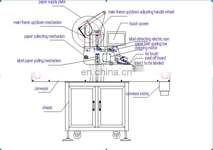HIG servo motor economy automatic flat surface labeling machine