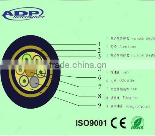 Loose Tube with non-metallic Strengthen Member ADSS Fiber Optical Cable