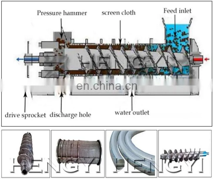 farm waste/industrial waste screw type chicken manure solid liquid separator/farm used dewatering machine
