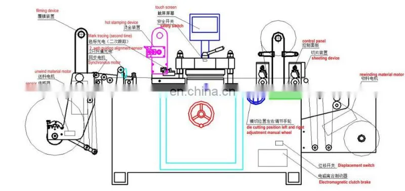 320 Roll Label hot stamping Laminating Die Cutting Slitting and Rewinding Machine