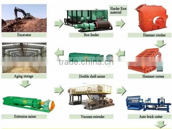 Primary Hammer Crusher for brick making machine