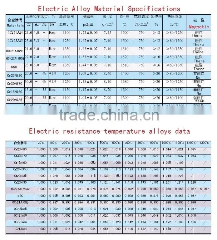 ELECTRIC WIRE TENSIONER ELECTRIC WIRE CABLE CLIPS