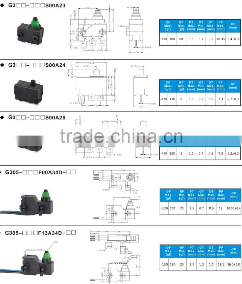 remote control for car central door lock system, zing ear automotive micro switches TS16949