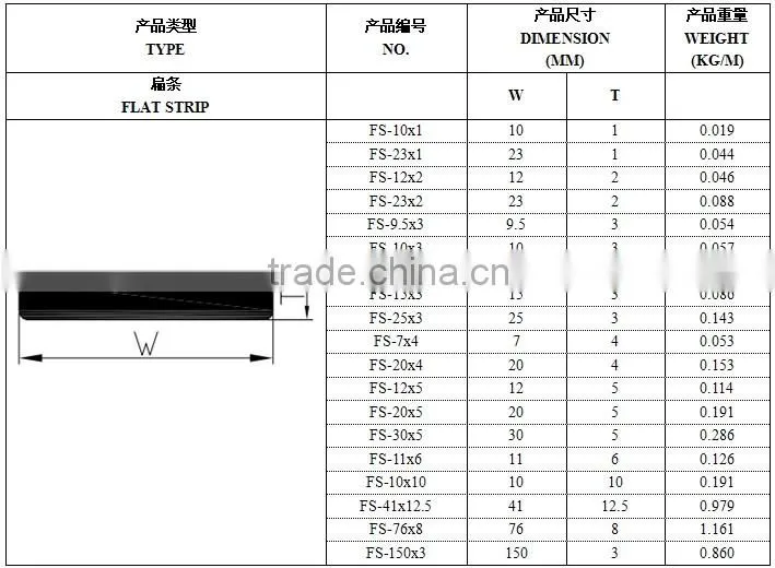 3mm*9.5mm FRP Pultruded Fiberglass Rodding