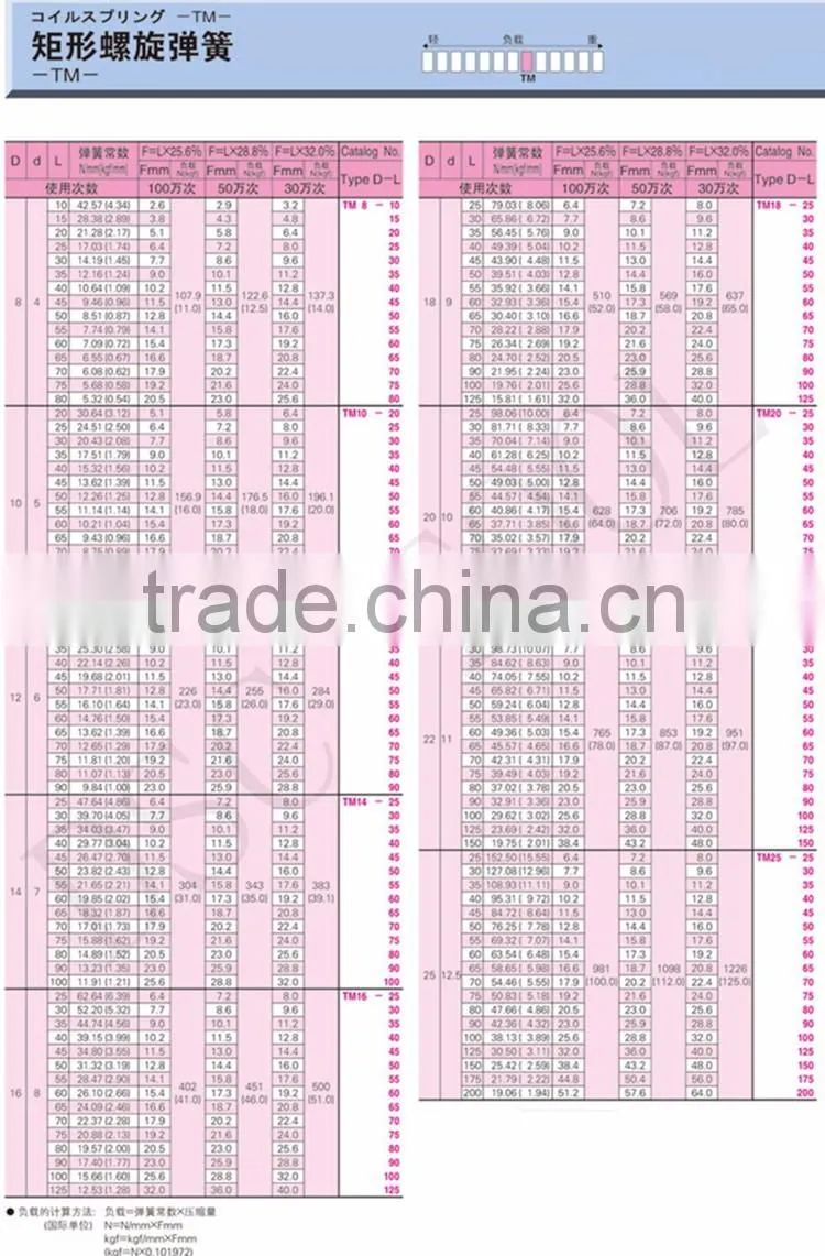 TM compression die spring with Electrophoretic coating