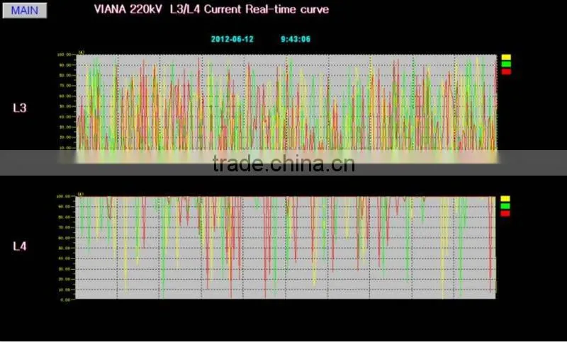 SCADA system for building