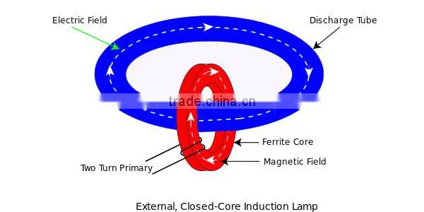 high lumen induction lamp tunnel light 80w/120w/150w 5 years warranty water-proof inductive lamp tunnel light