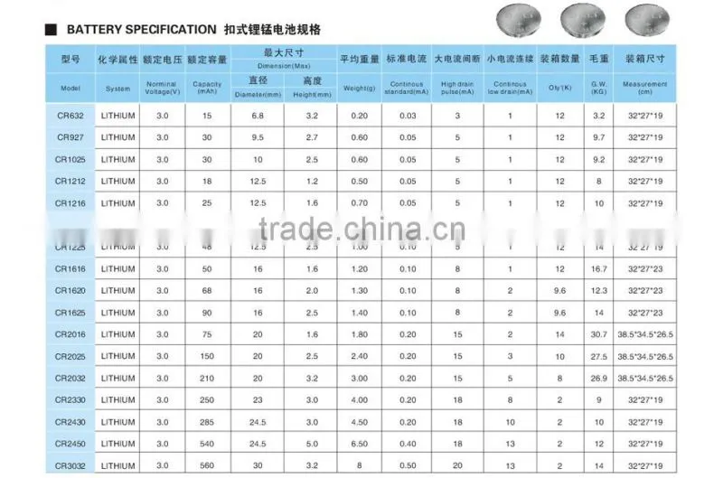 lithium battery coin cell cases for coin cells cr2025