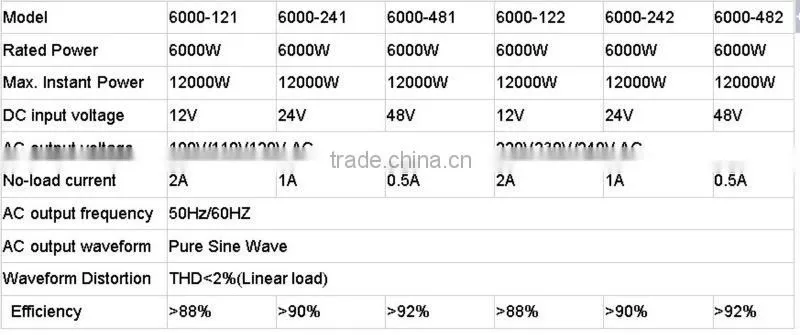 Manufacturer Specialized in inverters generator inverter 6000w