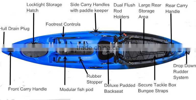 No inflatable fishing boats for cool kayak brand