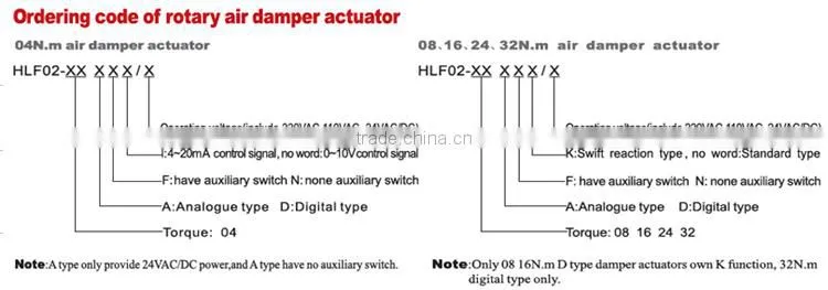 New Type Popular Style Electric Valve Actuator