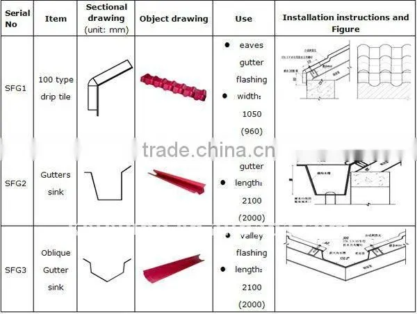 Synthetic Resin Roof Tile