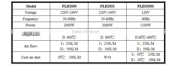 Prulde PLD2051 heat gun