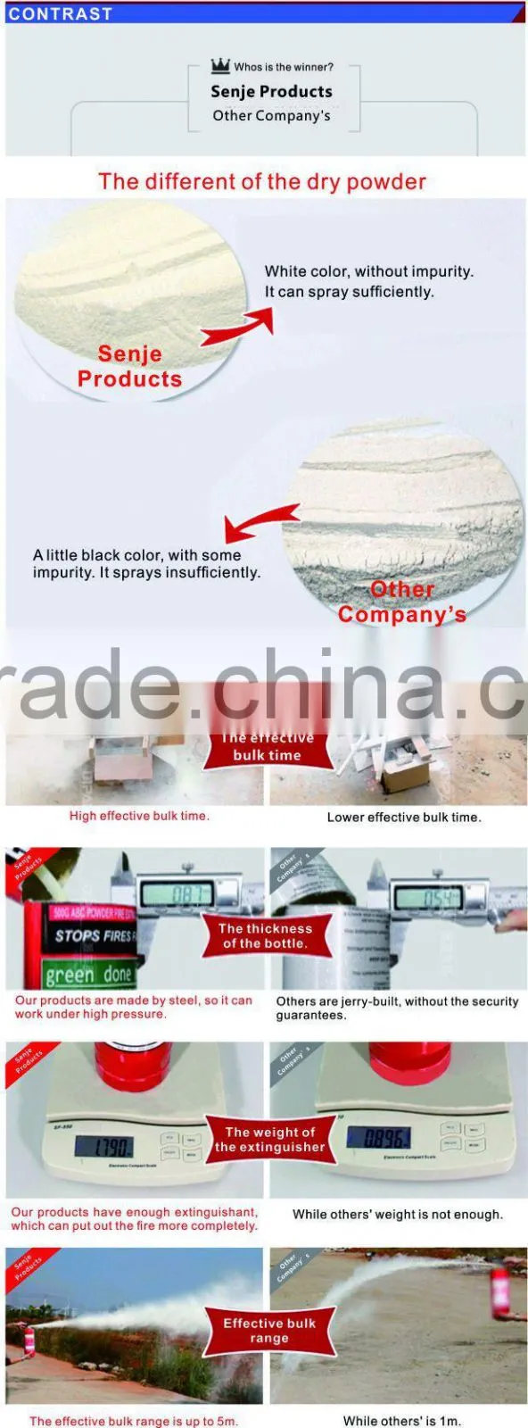 Dry chemical fire extinguisher with internal gas cartridge VD01C-06