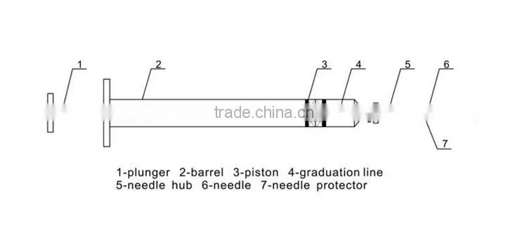 Medical syringe sterilization packaging