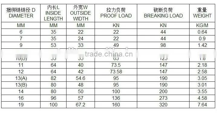Manufacturer selling binding chain