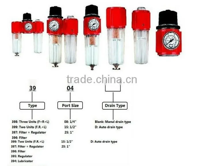 Big market good profit auto air filter media