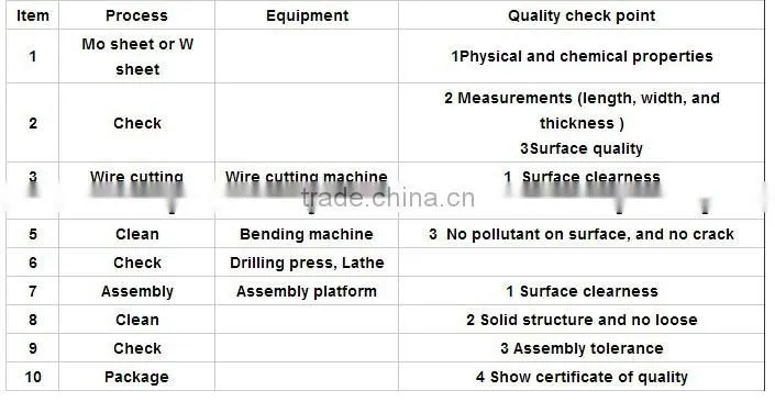 Mo1 Mo2 Molybdenum parts in baoji of of semiconductor industries