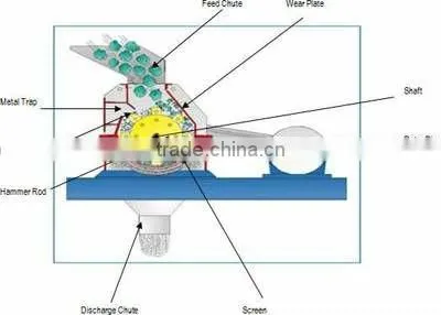 High Quality PC800x600 Hammer Crusher For Sale