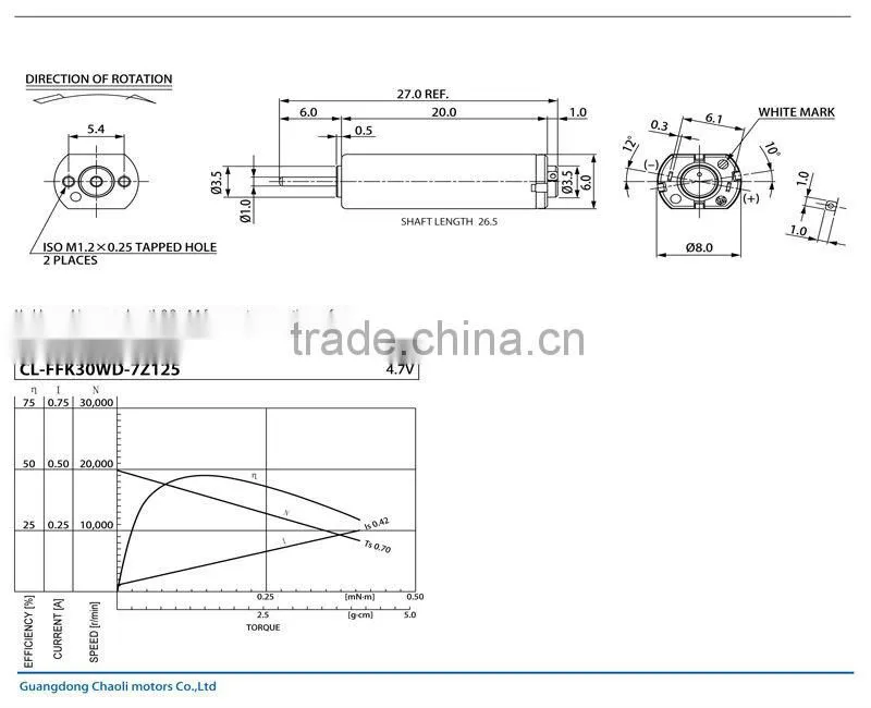CL-FFK30WD generator for control panel