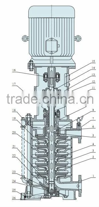 DL Series Multi-stage pipeline pump