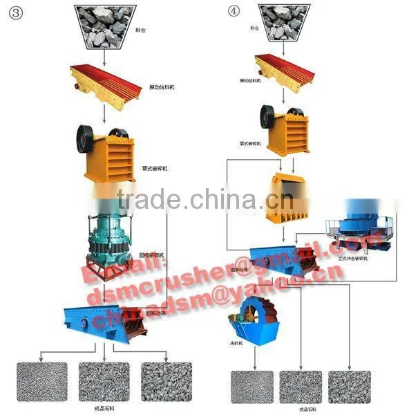 Energy-saving Gravel Sand Making Machine Price