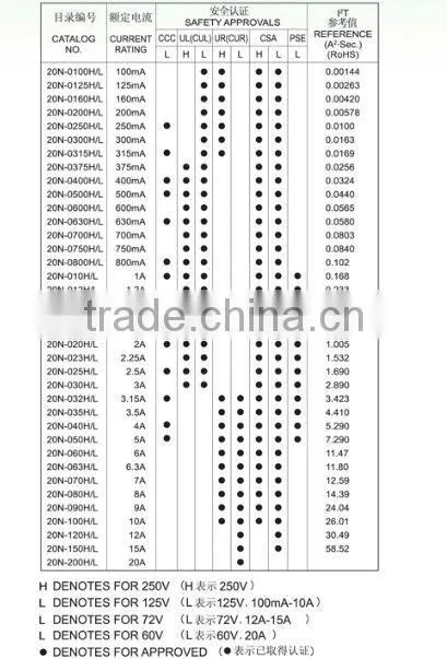 very fast-acting 20N pico fuse 100mA