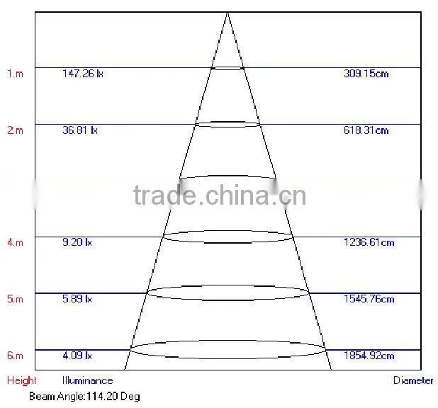 8W ABS LED Lighting Ceiling IP20 with 97pcs 5mm Straw LED
