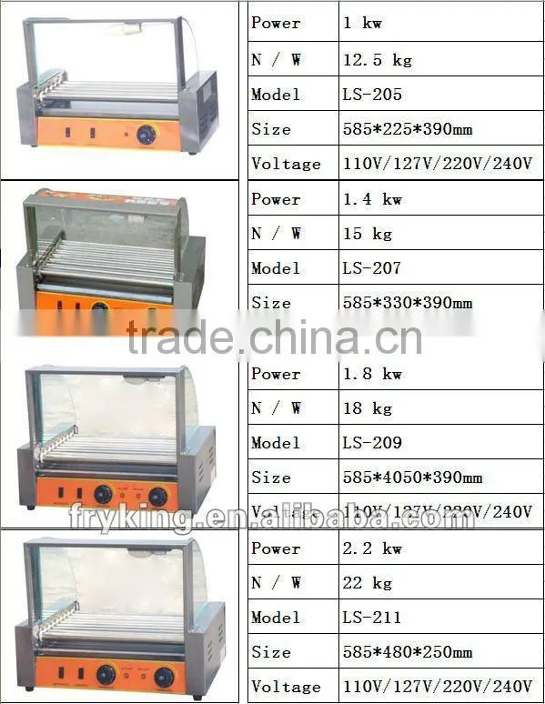Electric hot dog grill roller(with glass cover)