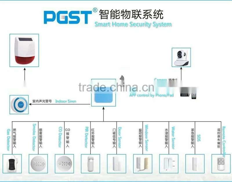 wireless smart home intruder security alarm system with APP operation